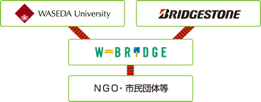 W-BRIDGE