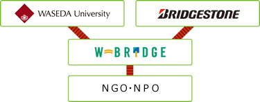 W-BRIDGE